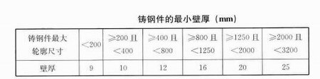 華邦鋼結(jié)構(gòu)