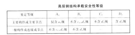 高層鋼結(jié)構(gòu)