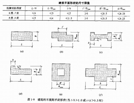 高層鋼結(jié)構(gòu)
