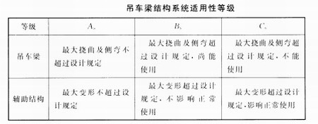 鋼結(jié)構(gòu)廠房