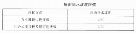 鋼結(jié)構(gòu)住宅