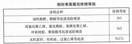 鋼結(jié)構(gòu)住宅
