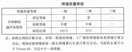 陜西鋼結(jié)構(gòu)