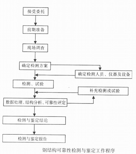 陜西鋼結構