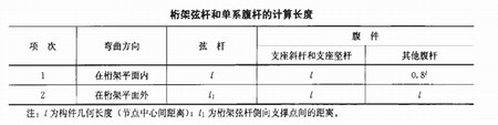 陜西鋼結(jié)構(gòu)