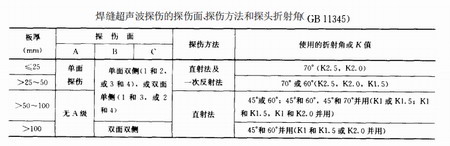 鋼結(jié)構(gòu)建筑
