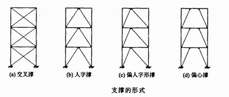 鋼結構住宅