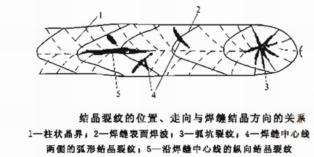 鋼結(jié)構(gòu)建筑
