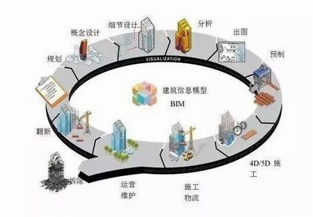 鋼結(jié)構(gòu)工程