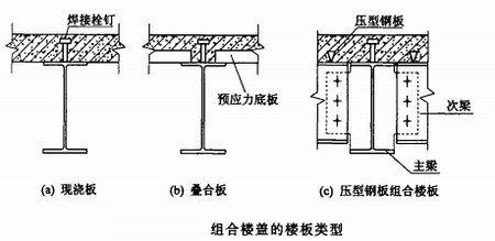 鋼結(jié)構(gòu)住宅