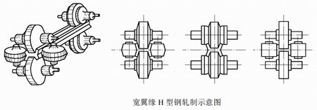 陜西鋼結(jié)構(gòu)