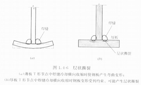 陜西鋼結(jié)構(gòu)