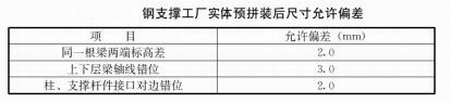 部品部(構(gòu))件生產(chǎn)規(guī)定