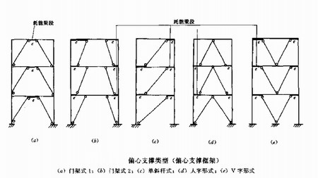 高層鋼結構