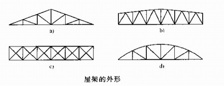 鋼結(jié)構(gòu)建筑屋架的外形
