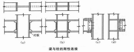 陜西鋼結(jié)構(gòu)