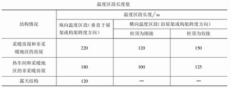 鋼結(jié)構(gòu)廠房