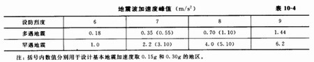 陜西鋼結構