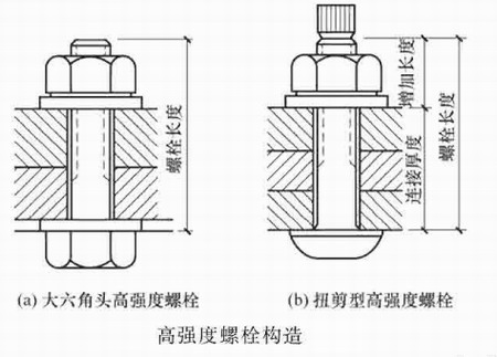 陜西鋼結(jié)構(gòu)