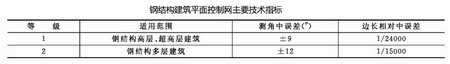 鋼結(jié)構(gòu)建筑