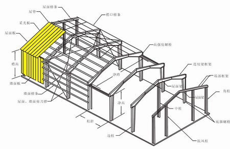 深化鋼結(jié)構(gòu)設(shè)計圖